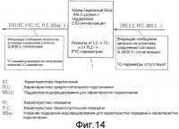 Определение характеристик при переходе между aal2-сигнализацией и другой сигнализацией Определение характеристик при переходе между aal2-сигнализацией и другой сигнализацией