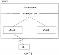 Способ и устройство для передачи сигнала обнаружения для связи от устройства к устройству в системе беспроводной связи Способ и устройство для передачи сигнала обнаружения для связи от устройства к устройству в системе беспроводной связи