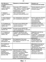 Регулирование процесса сгорания при инициировании однородного сгорания свободными радикалами (иосср) или частичном иосср в циклических двигателях внутреннего сгорания Регулирование процесса сгорания при инициировании однородного сгорания свободными радикалами (иосср) или частичном иосср в циклических двигателях внутреннего сгорания