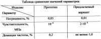 Двухвходовый резонатор на поверхностных акустических волнах для измерения деформации Двухвходовый резонатор на поверхностных акустических волнах для измерения деформации
