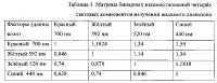 Учебная модель "квантовый контур" Учебная модель "квантовый контур"