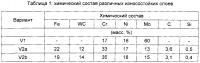 Износостойкий слой для поршневых колец Износостойкий слой для поршневых колец