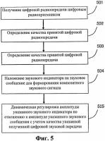 Моделируемое снижение соотношения сигнал-шум в декодированном цифровом звуковом сигнале в зависимости от коэффициента однобитовых ошибок в беспроводном канале связи Моделируемое снижение соотношения сигнал-шум в декодированном цифровом звуковом сигнале в зависимости от коэффициента однобитовых ошибок в беспроводном канале связи