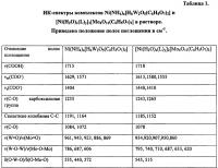 Катализатор гидрокрекинга углеводородного сырья Катализатор гидрокрекинга углеводородного сырья
