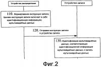Способ, устройство и система для записи мультимедийных данных Способ, устройство и система для записи мультимедийных данных