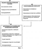 Бумага или картон с покрытием, пригодные для переработки, и способы их изготовления Бумага или картон с покрытием, пригодные для переработки, и способы их изготовления