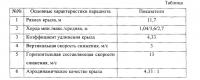 Планирующий парашют Планирующий парашют
