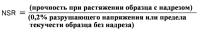 Криогенный резервуар Криогенный резервуар