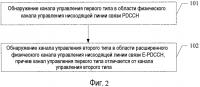 Способы и устройства приема и передачи канала управления Способы и устройства приема и передачи канала управления