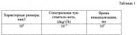 Гироскоп на nv-центрах в алмазе Гироскоп на nv-центрах в алмазе