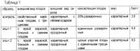 Способ производства консервированного компота Способ производства консервированного компота