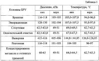 Способ получения ректификованного спирта Способ получения ректификованного спирта