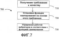 Свипирование для морских вибраторов Свипирование для морских вибраторов
