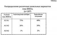 Способ оценки дисфункции иммунитета у детей дошкольного возраста с рецидивирующей респираторной инфекцией, проживающих на территориях вокруг химически опасных производств Способ оценки дисфункции иммунитета у детей дошкольного возраста с рецидивирующей респираторной инфекцией, проживающих на территориях вокруг химически опасных производств