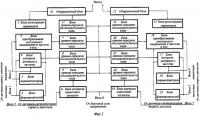 Накапливающая информационно-измерительная система силовой установки летательного аппарата Накапливающая информационно-измерительная система силовой установки летательного аппарата