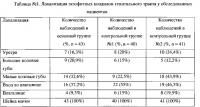 Способ лечения экзофитных кондилом урогенитального тракта на фоне рубцовой деформации шейки матки Способ лечения экзофитных кондилом урогенитального тракта на фоне рубцовой деформации шейки матки