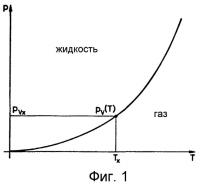 Способ изготовления герметичных сосудов (варианты) и устройство для испытания герметичности Способ изготовления герметичных сосудов (варианты) и устройство для испытания герметичности