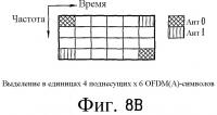 Способ передачи по восходящей линии связи в ofdm(a)-системе Способ передачи по восходящей линии связи в ofdm(a)-системе