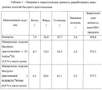 Состав теста для приготовления макаронных изделий быстрого приготовления "фастфайбер" Состав теста для приготовления макаронных изделий быстрого приготовления "фастфайбер"