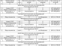 Технологическая линия по переработке птичьего помета Технологическая линия по переработке птичьего помета