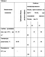 Способ получения битума Способ получения битума