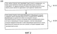 Способ обработки одноранговой услуги и устройство Способ обработки одноранговой услуги и устройство