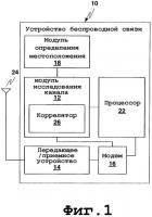 Интерполяция результатов исследования канала Интерполяция результатов исследования канала