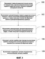 Способ, устройство и система для коррекции микроволновых сигналов Способ, устройство и система для коррекции микроволновых сигналов
