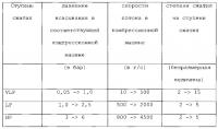 Способ и установка для охлаждения Способ и установка для охлаждения