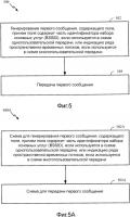 Средства экономии мощности на физическом уровне Средства экономии мощности на физическом уровне