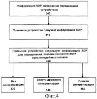 Способ подачи устройству команды не выполнять синхронизацию или ввести задержку синхронизации для мультимедийных потоков Способ подачи устройству команды не выполнять синхронизацию или ввести задержку синхронизации для мультимедийных потоков