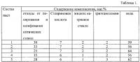 Жидкая полировальная паста для обработки изделий на основе алюминия Жидкая полировальная паста для обработки изделий на основе алюминия