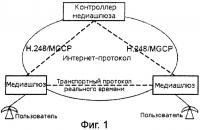 Способ, система и сетевой объект для получения информации о возможностях протокола описания сеанса Способ, система и сетевой объект для получения информации о возможностях протокола описания сеанса