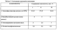 Однокомпонентная композиция для защитного покрытия Однокомпонентная композиция для защитного покрытия