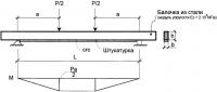 Способ определения предельной растяжимости цементных штукатурных составов Способ определения предельной растяжимости цементных штукатурных составов