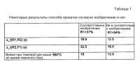Способ получения полосы из электротехнической стали с ориентированным зерном и полученная таким образом электротехническая сталь с ориентированным зерном Способ получения полосы из электротехнической стали с ориентированным зерном и полученная таким образом электротехническая сталь с ориентированным зерном