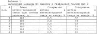 Способ и устройство для выделения метана из метановоздушных смесей Способ и устройство для выделения метана из метановоздушных смесей