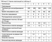 Способ получения поверхностного покрытия Способ получения поверхностного покрытия