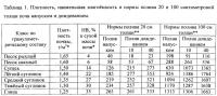 Способ мелиорации почв для подготовки к рекультивации Способ мелиорации почв для подготовки к рекультивации