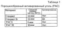 Способы отделения ртути от топочного газа Способы отделения ртути от топочного газа