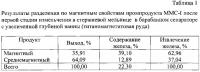Способ обогащения железосодержащих руд Способ обогащения железосодержащих руд