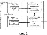 Управление синхронизацией для несогласованного приемника сигнала Управление синхронизацией для несогласованного приемника сигнала