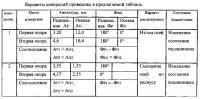 Способ контроля изменения состояния рамовых подшипников дизеля в процессе эксплуатации системы дизель - валопровод Способ контроля изменения состояния рамовых подшипников дизеля в процессе эксплуатации системы дизель - валопровод