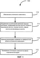 Способ общей обработки кварцевой оптики для уменьшения оптического повреждения Способ общей обработки кварцевой оптики для уменьшения оптического повреждения