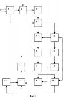 Система обработки сигналов Система обработки сигналов