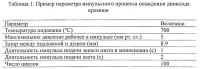 Способ получения слоя диоксида кремния Способ получения слоя диоксида кремния