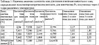 Способ получения чистых наночастиц благородных металлов с большой долей граней (100), наночастицы, полученные этим способом, и их применение Способ получения чистых наночастиц благородных металлов с большой долей граней (100), наночастицы, полученные этим способом, и их применение