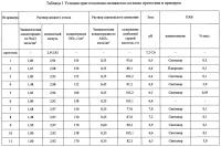 Способ получения силикагеля Способ получения силикагеля