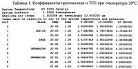 Атермализованный объектив для ик-области спектра Атермализованный объектив для ик-области спектра