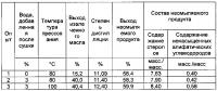 Применение кожуры авокадо для получения неомыляемого продукта из авокадо, обогащенного насыщенными алифатическими углеводородами и стеролами Применение кожуры авокадо для получения неомыляемого продукта из авокадо, обогащенного насыщенными алифатическими углеводородами и стеролами